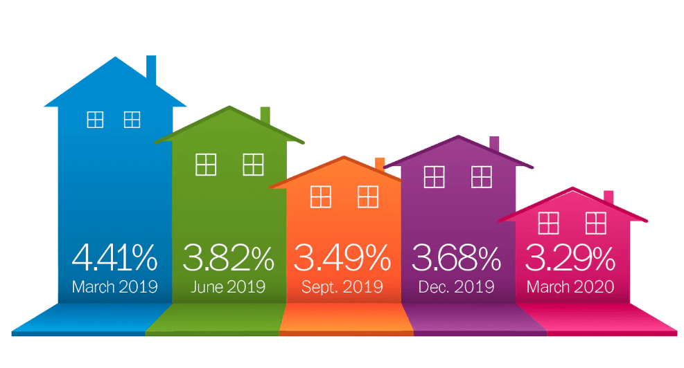 Interest Rate Cut - Nashville Real Estate Trends