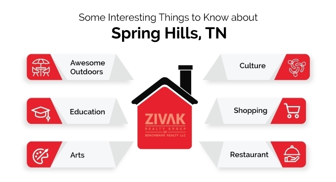 Some Interesting Things to Know about Spring Hills TN