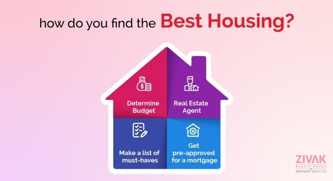find the best housing