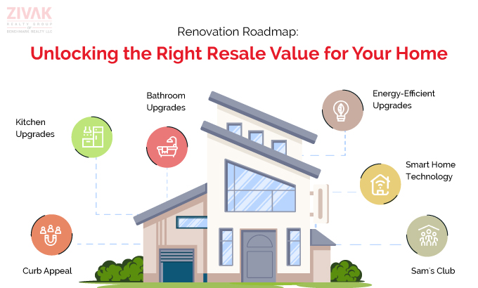 Renovation Roadmap Unlocking the Right Resale Value for Your Home