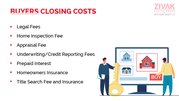 Buyers Closing Costs