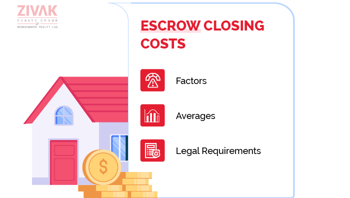 Escrow Closing Costs