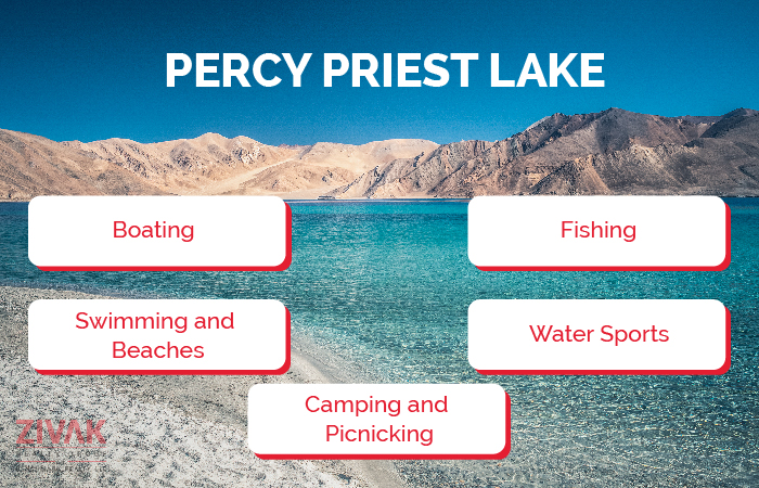 Percy Priest Lake Near Smyrna Tennessee