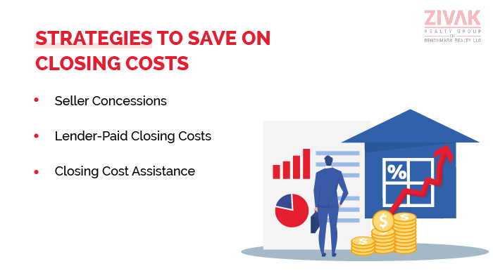 Strategies to Save on Closing Costs