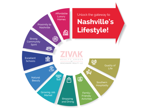 Nashvilles-Lifestyle