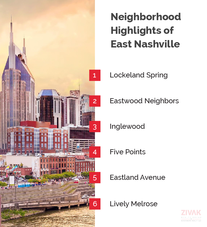 Neighborhood Highlights of East Nashville