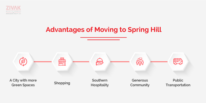 Advantages of Moving to Spring Hill Advantages of Moving to Spring Hill