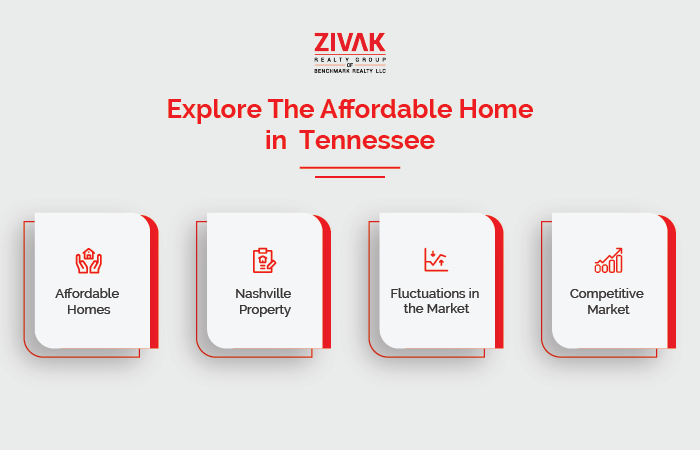 job market Explore the affordable Home in Tennessee