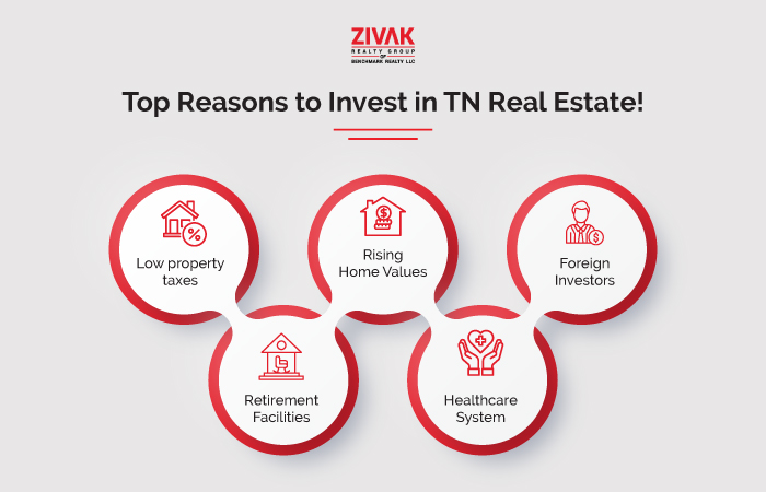 Top Reasons to Invest in TN Real Estate!