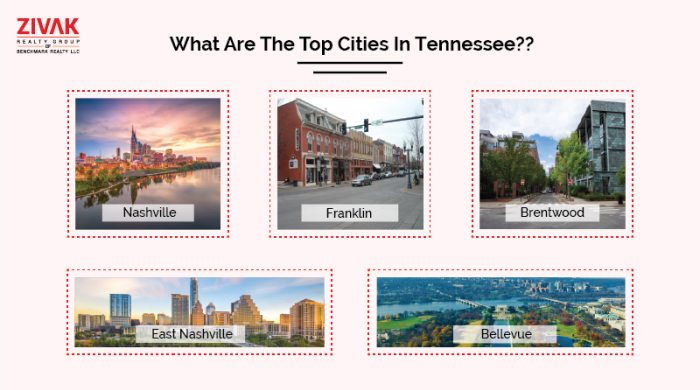 Top Cities In Tennessee