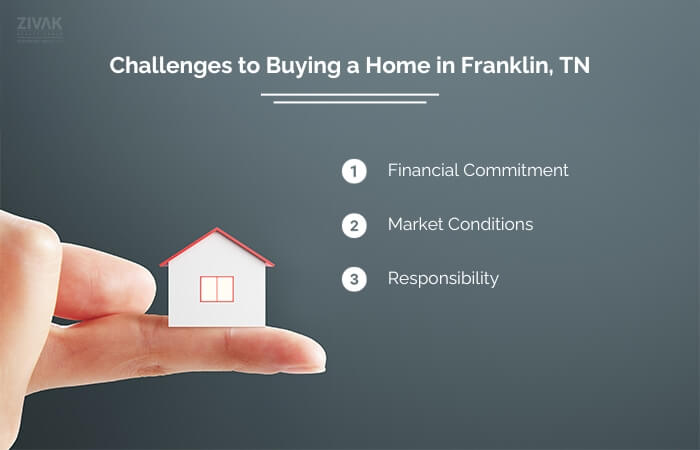 Challenges to Buying a Home in Franklin, TN