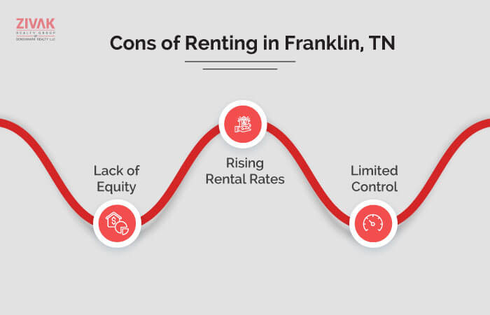 Cons of Renting in Franklin, TN