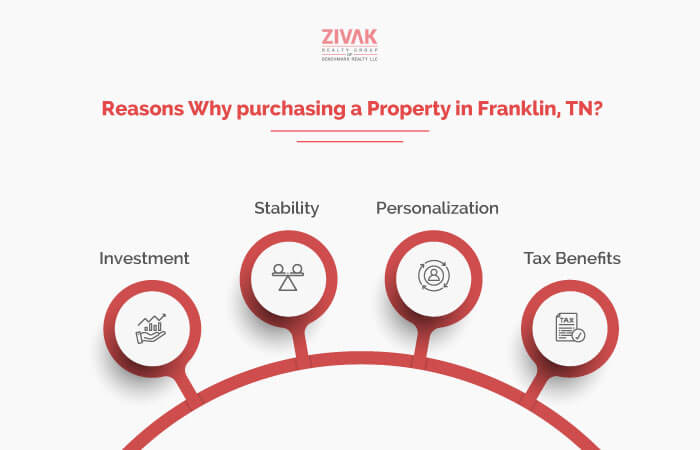 purchasing a Property in Franklin, TN