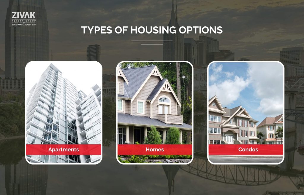 Types of Housing Options