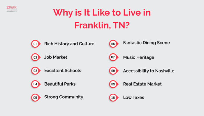 Live in Franklin, TN