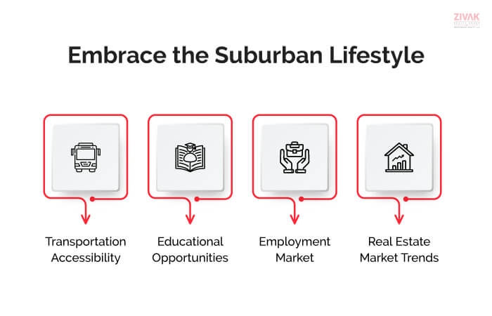 Embrace the Suburban Lifestyle