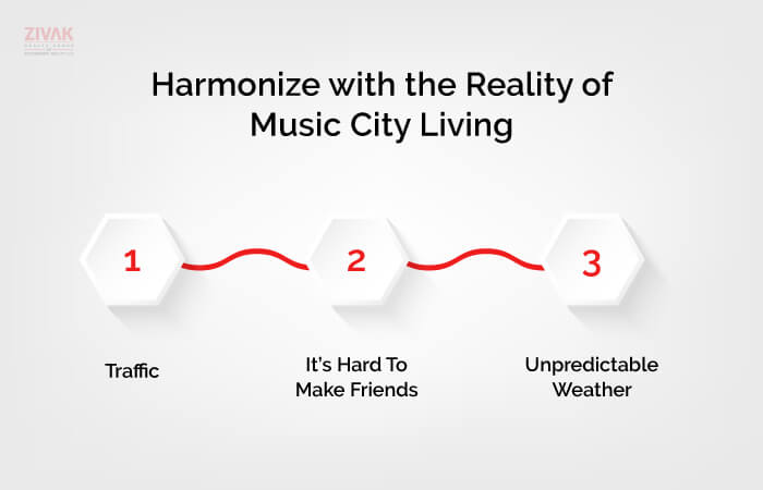 Harmonize with the Reality of Music City Living